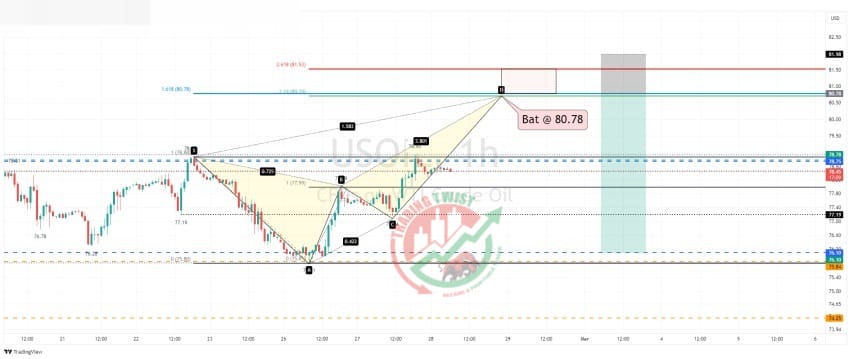 US Crude Oil Chart Technical Outlook