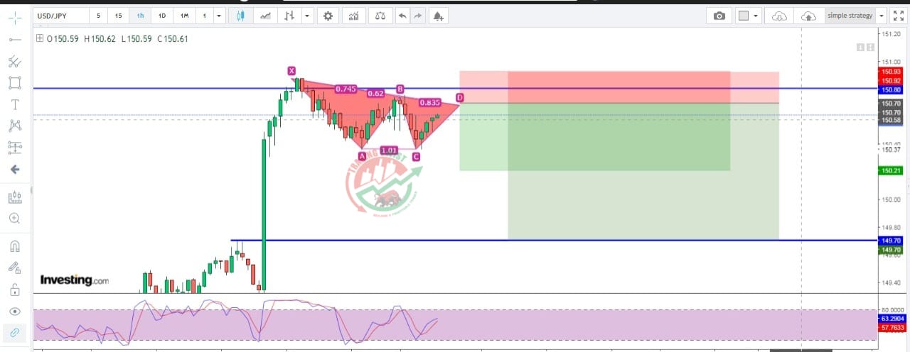 USDJPY Chart Technical Outlook