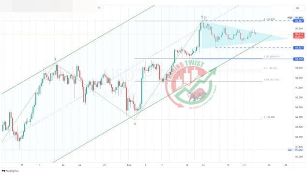 USDJPY Chart Technical Outlook