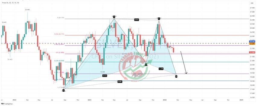 XAGUSD Chart Technical Outlook