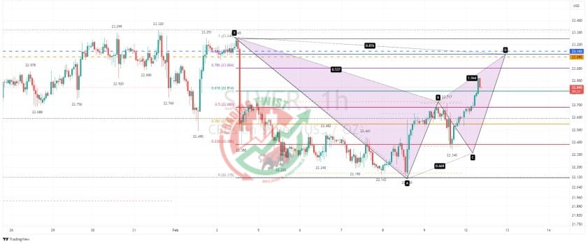 XAGUSD Chart Technical Outlook