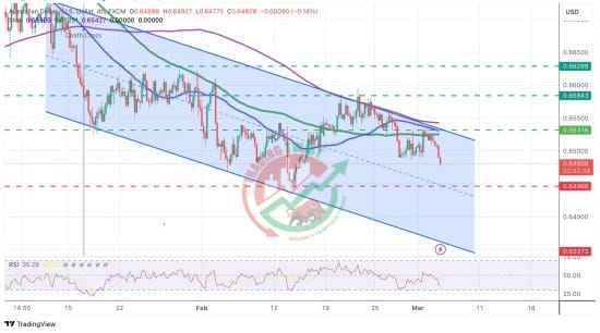 AUDUSD Chart Technical Outlook