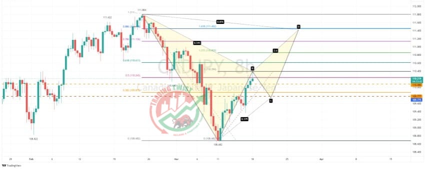 CADJPY Chart Technical Outlook