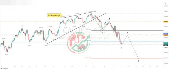 CADJPY Chart Technical Outlook