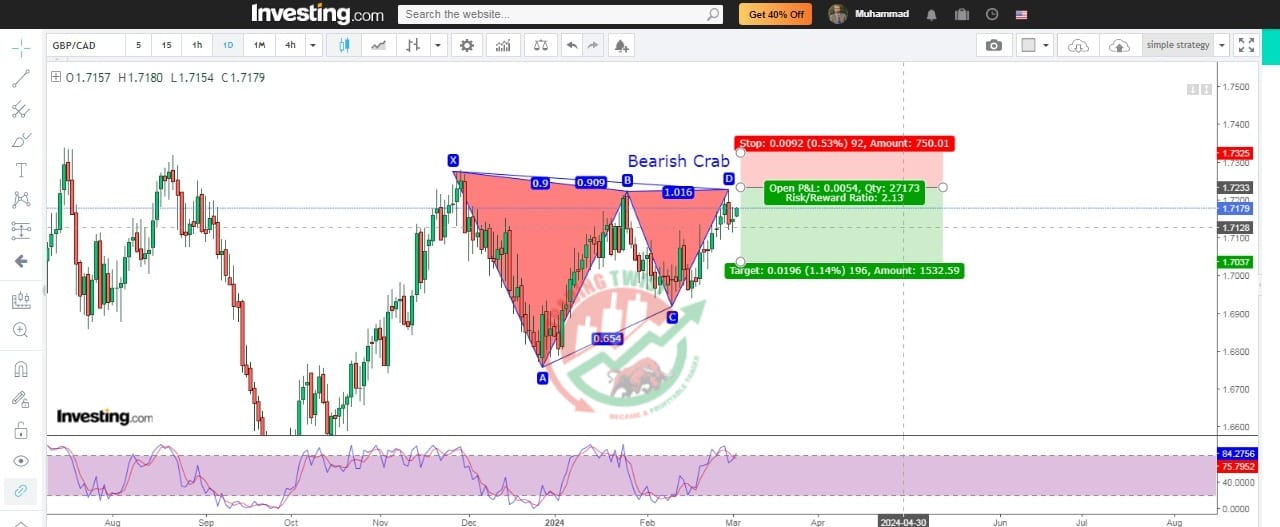 GBPJPY Chart Technical Outlook