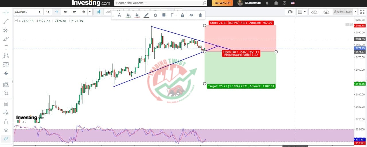 GOLD XAUUSD Chart Technical Outlook