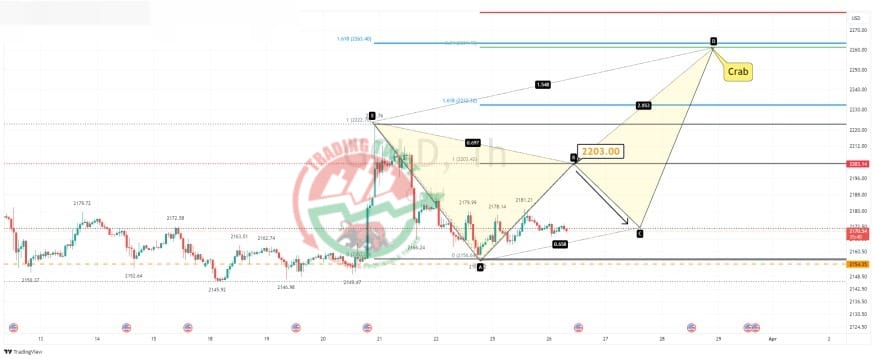 GOLD XAUUSD Chart Technical Outlook