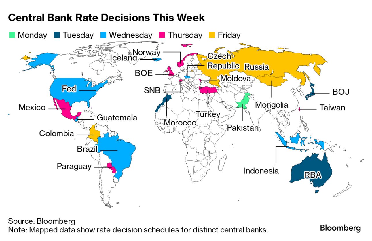 Mastering Five Explosive Rate Decisions This Week Key Insights from Fed and BoJ