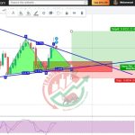 NZDUSD Chart Technical Outlook