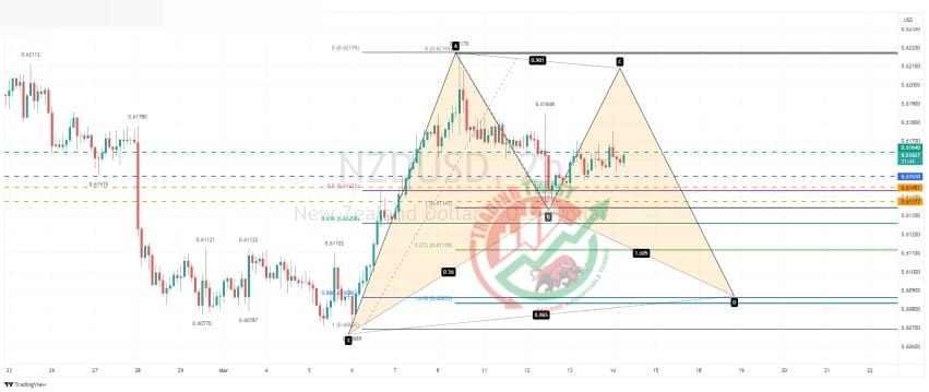 NZDUSD Chart Technical Outlook