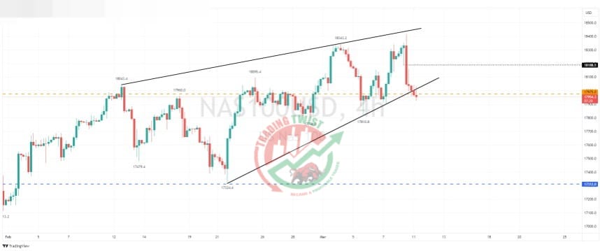 Nasdaq 100 Chart Technical Outlook