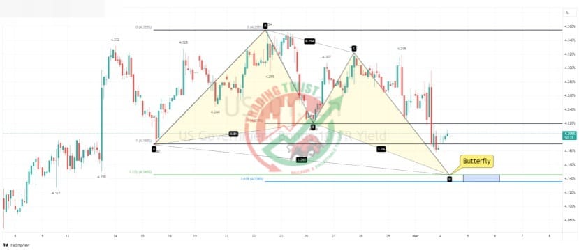 US 10Y Chart Technical Outlook