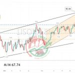 US CRUDE OIL Chart Technical Outlook