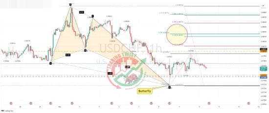 USDCHF Chart Technical Outlook