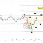 USDJPY Chart Technical Outlook