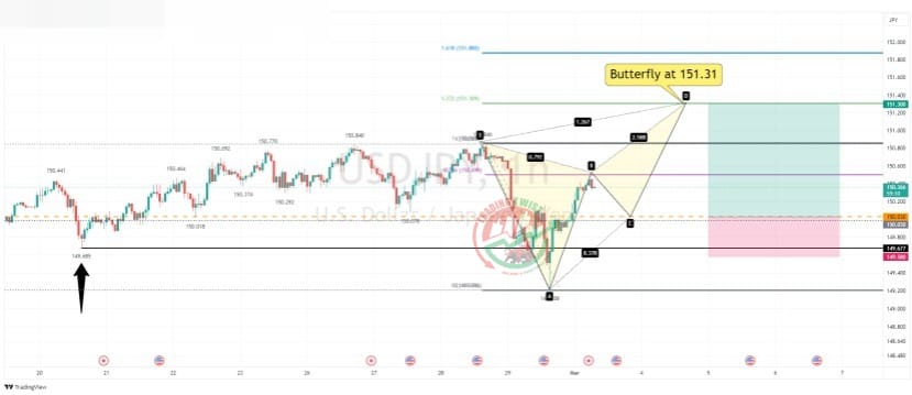 USDJPY Chart Technical Outlook