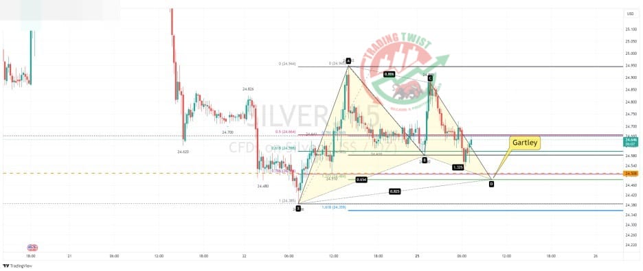 XAGUSD Chart Technical Outlook