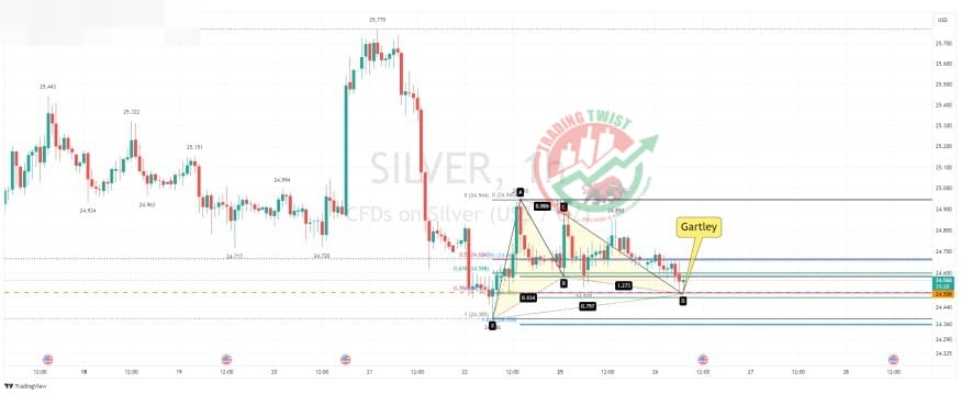 XAGUSD Chart Technical Outlook