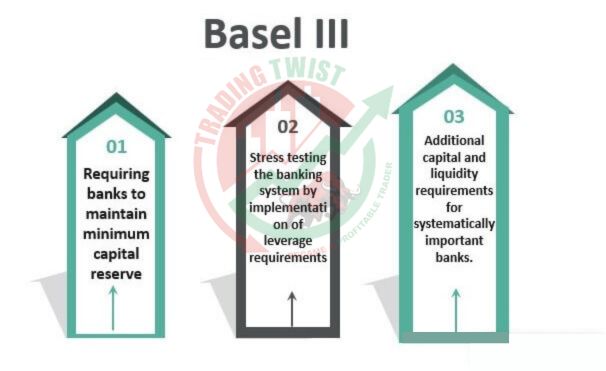 what is Basel III endgame and how it will impact the global financial system