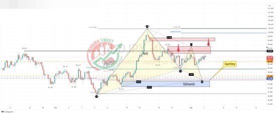 AUDJPY Chart Technical Outlook