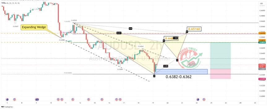 AUDUSD Chart Technical Outlook