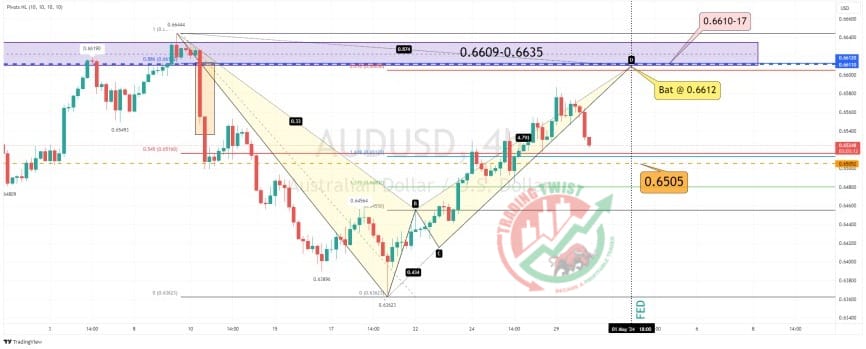 AUDUSD Chart Technical Outlook