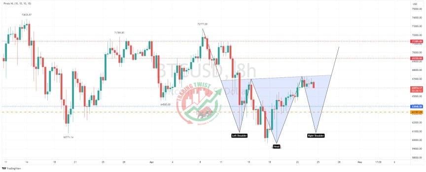 BTCUSD Chart Technical Outlook