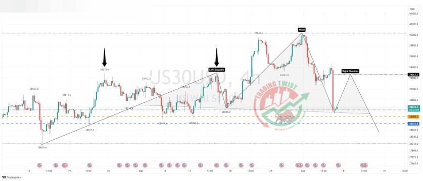 Dow Jones (US30) Chart Technical Outlook