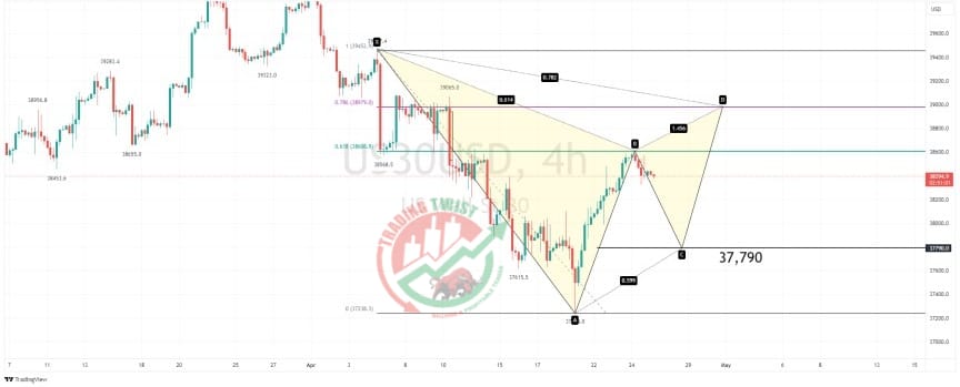 Dow Jones (US30) Chart Technical Outlook