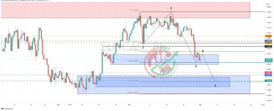 EURCAD Chart Technical Outlook