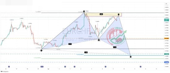 EURCHF Chart Technical Outlook