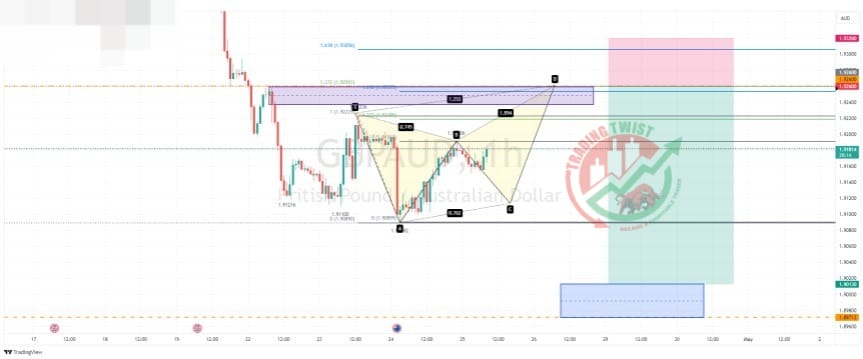 GBPAUD Forex Signal By Trading Twist