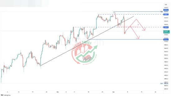 S&P500 Chart Technical Outlook