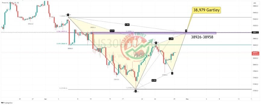 US30 Chart Technical Outlook