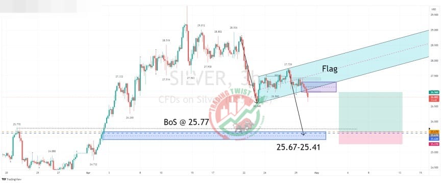 XAGUSD Chart Technical Outlook