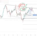 AUDCHF Chart Technical Outlook