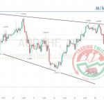 AUDCHF Chart Technical Outlook