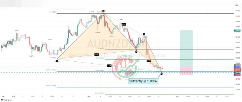 AUDNZD Chart Technical Outlook