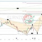 EURNZD Forex Signal By Trading Twist