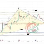 EURUSD Chart Technical Outlook