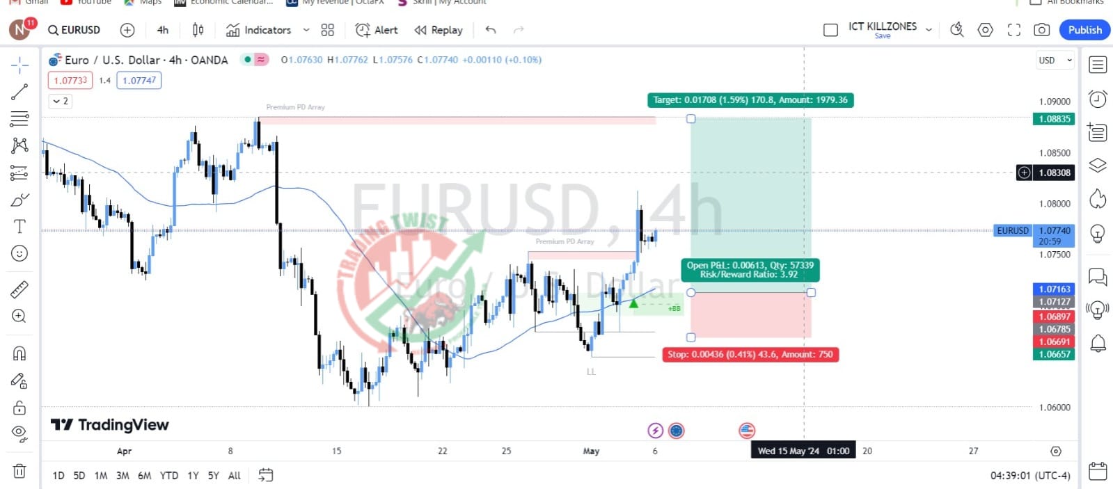 EURUSD Forex Signal By Trading Twist