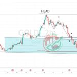 Gold XAUUSD Chart Technical Outlook