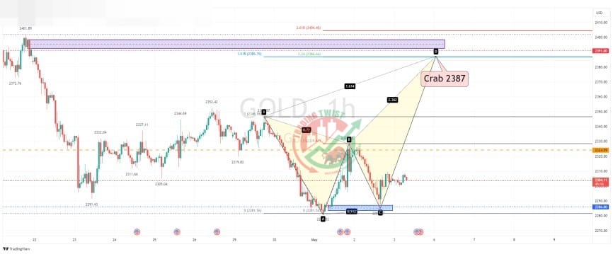 GOLD XAUUSD Chart Technical Outlook