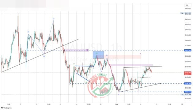 GOLD XAUUSD Chart Technical Outlook