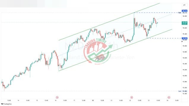 NZDJPY Chart Technical Outlook