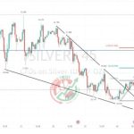 SILVER XAGUSD Chart Technical Outlook