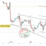 US CRUDE OIL Chart Technical Outlook
