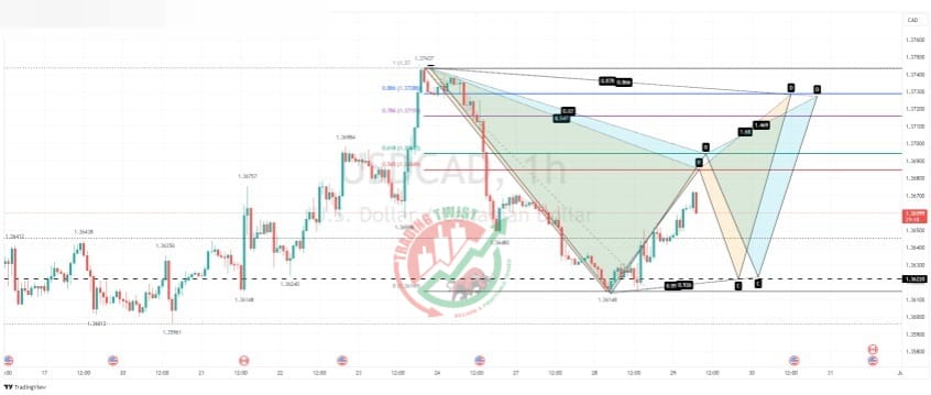 USDCAD Chart Technical Outlook