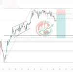 USDCHF Forex Signal By Trading Twist