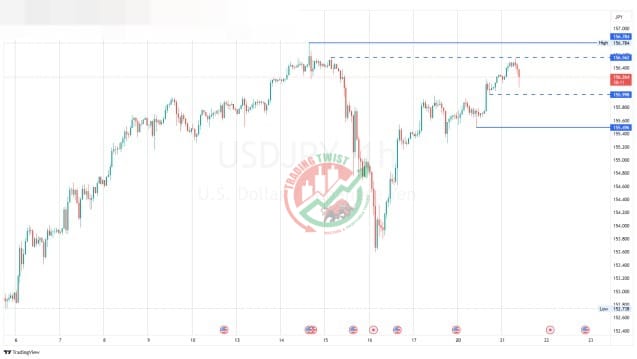 USDJPY Chart Technical Outlook